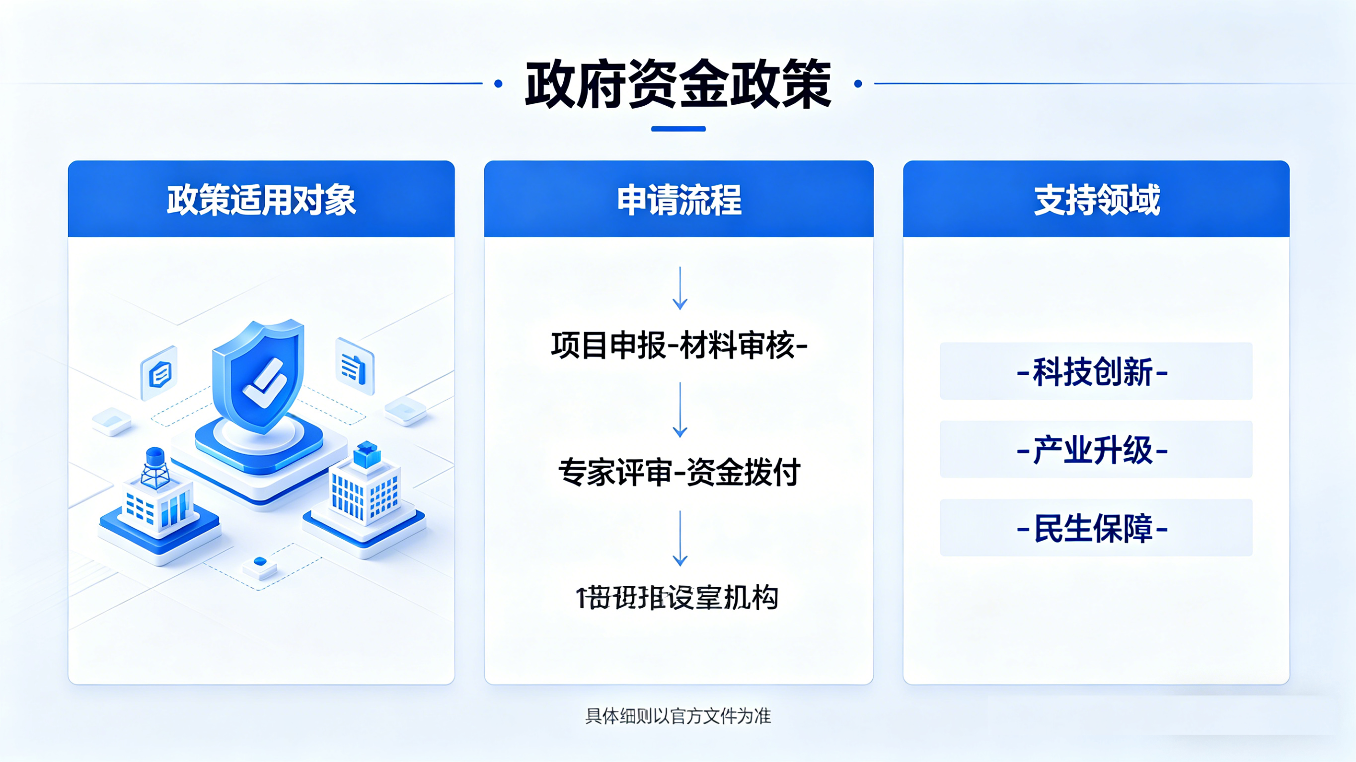 南充政府资金奖补